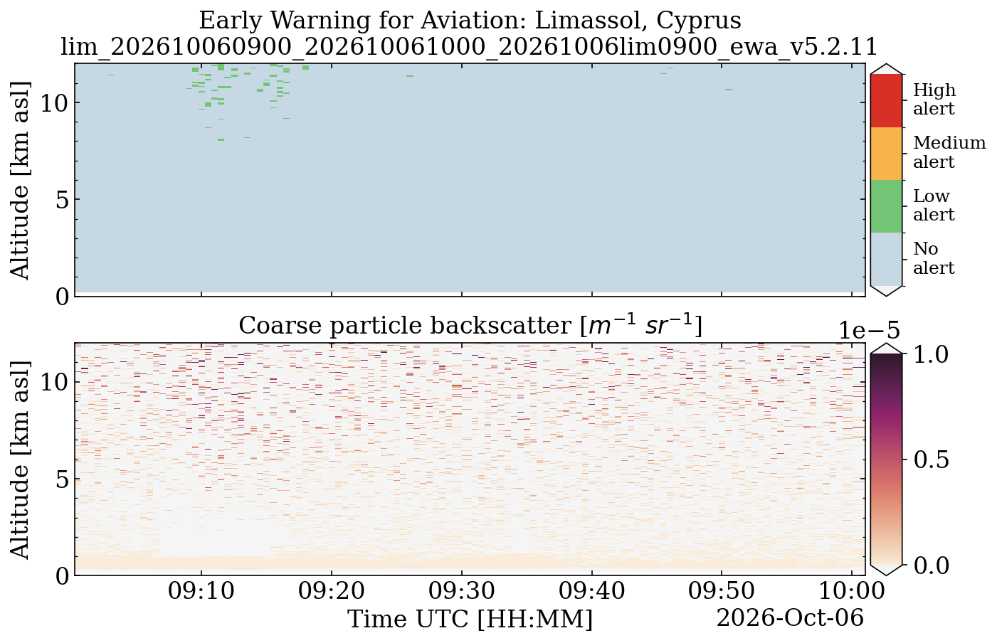 lim_202610060900_202610061000_20261006lim0900_ewa_v5.2.11.png