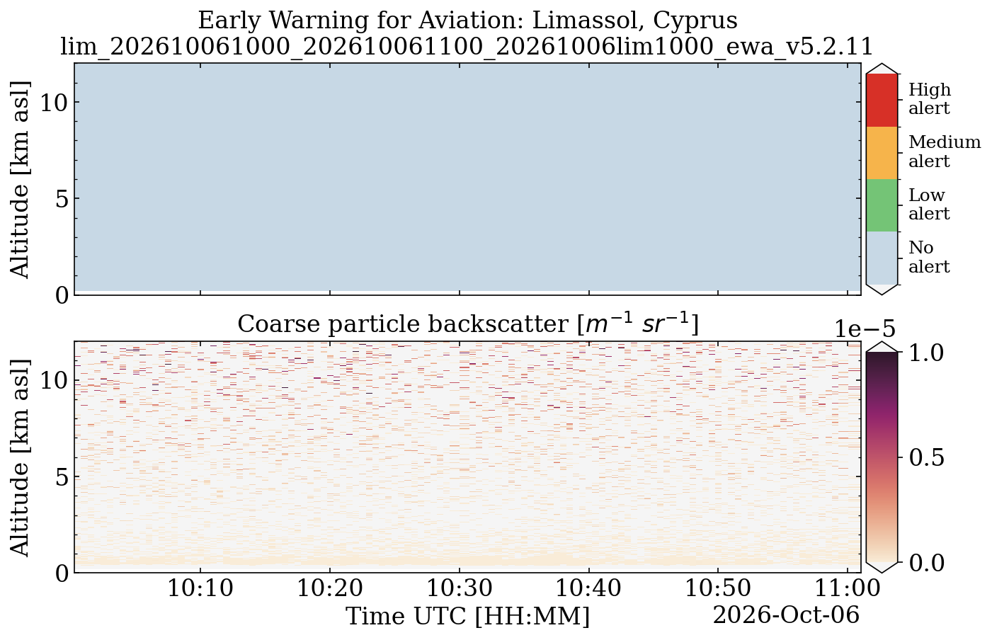 lim_202610061000_202610061100_20261006lim1000_ewa_v5.2.11.png