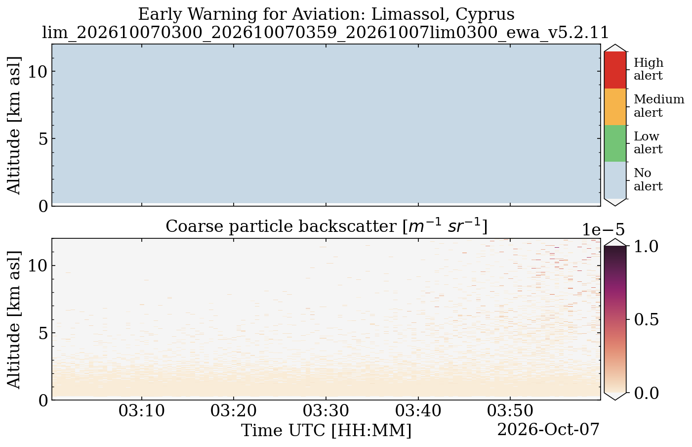 lim_202610070300_202610070359_20261007lim0300_ewa_v5.2.11.png
