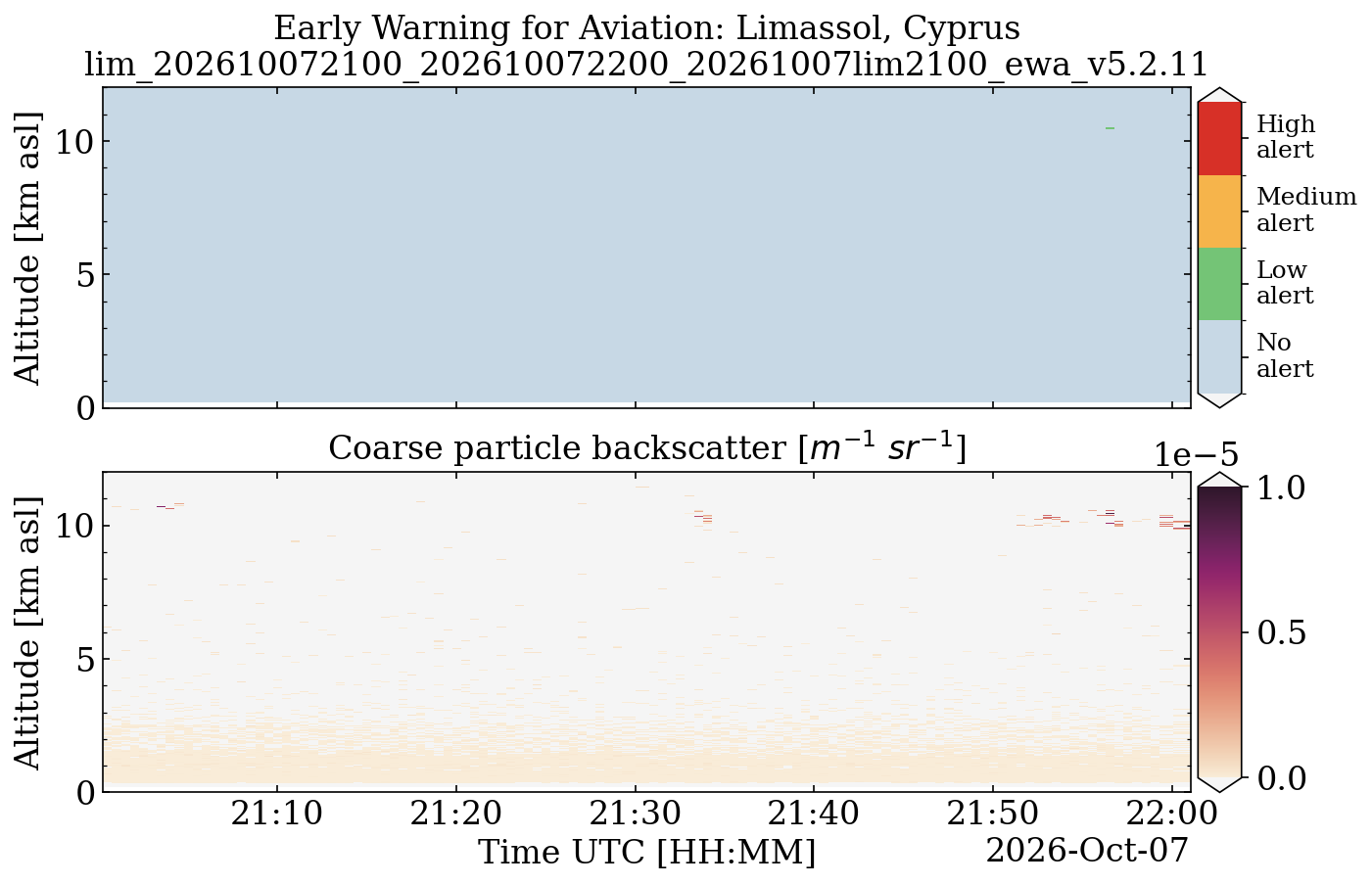 lim_202610072100_202610072200_20261007lim2100_ewa_v5.2.11.png