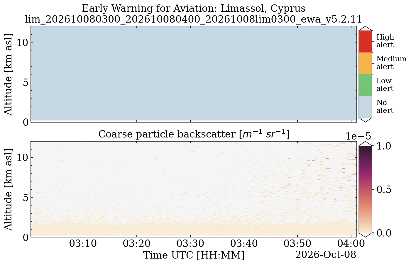 lim_202610080300_202610080400_20261008lim0300_ewa_v5.2.11.png