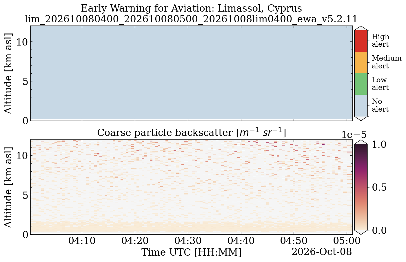 lim_202610080400_202610080500_20261008lim0400_ewa_v5.2.11.png