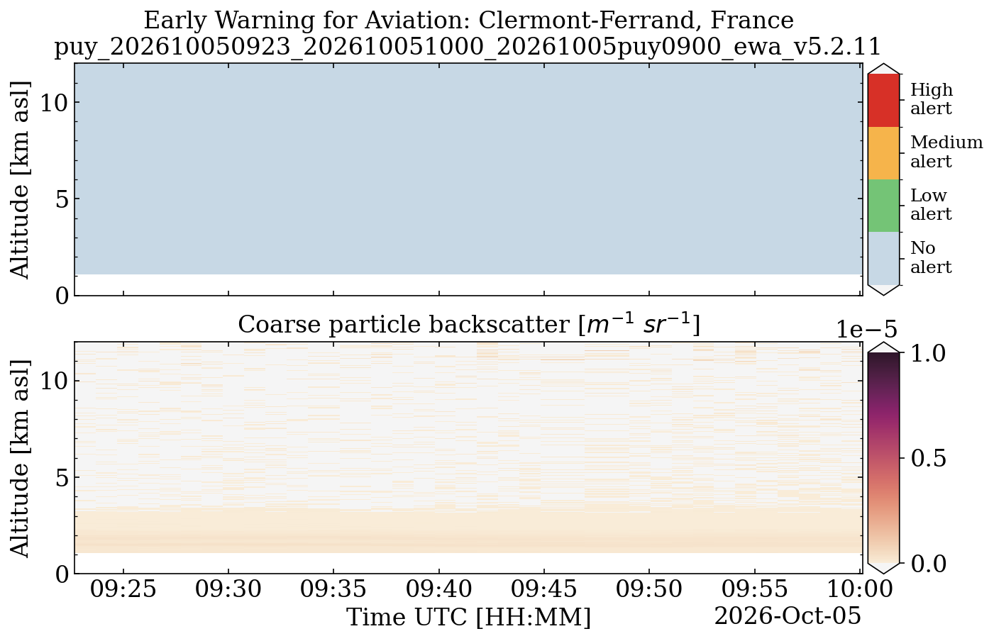 puy_202610050923_202610051000_20261005puy0900_ewa_v5.2.11.png