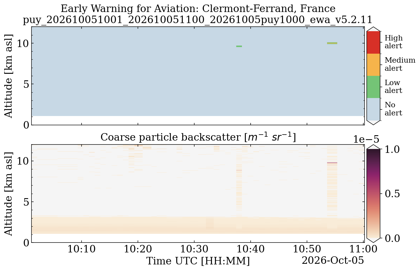 puy_202610051001_202610051100_20261005puy1000_ewa_v5.2.11.png