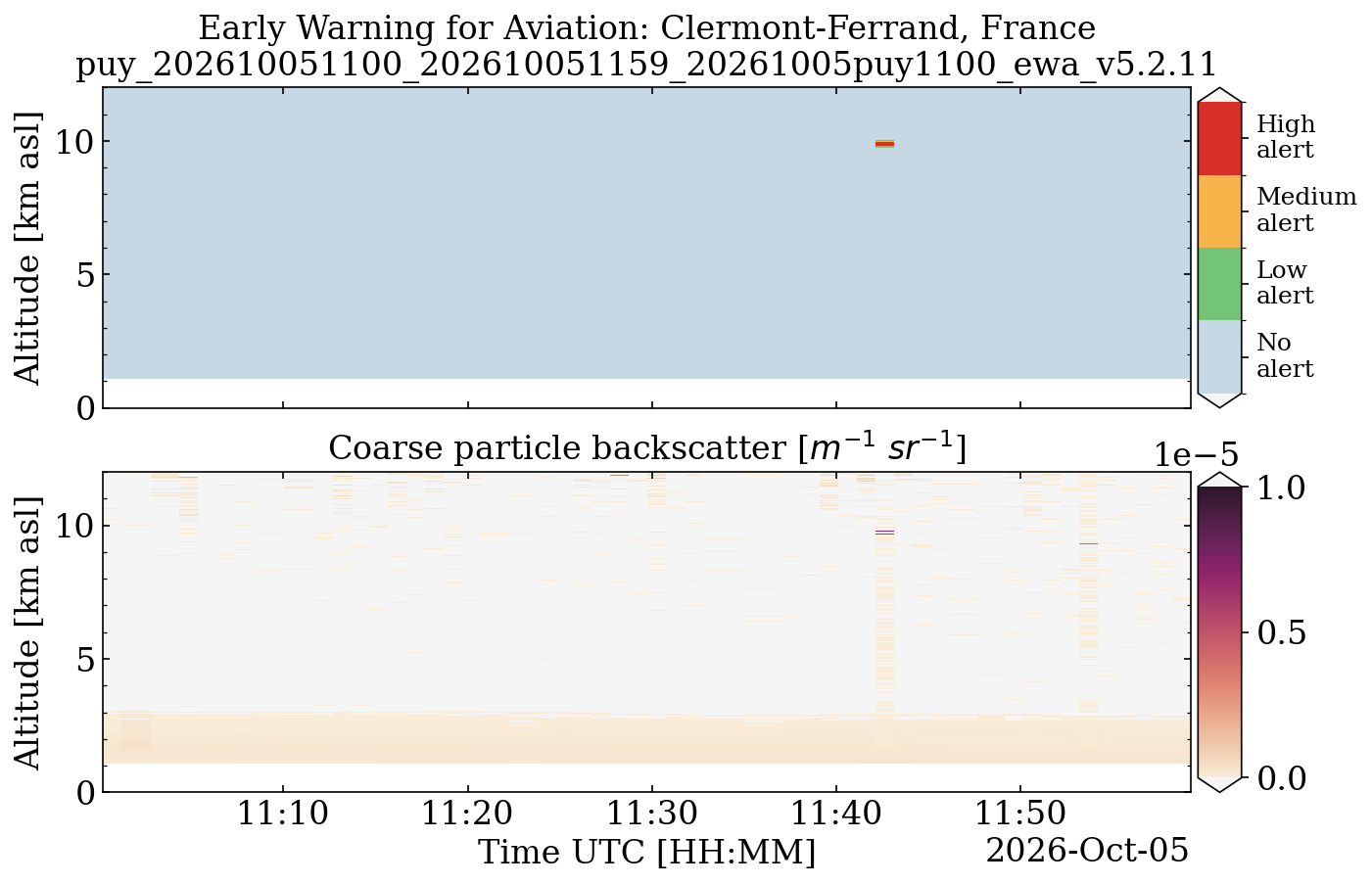 puy_202610051100_202610051159_20261005puy1100_ewa_v5.2.11.png