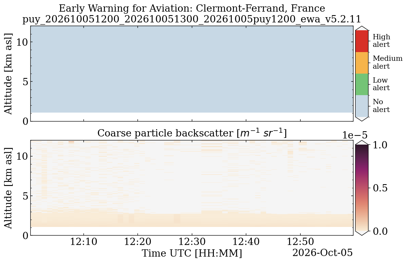 puy_202610051200_202610051300_20261005puy1200_ewa_v5.2.11.png