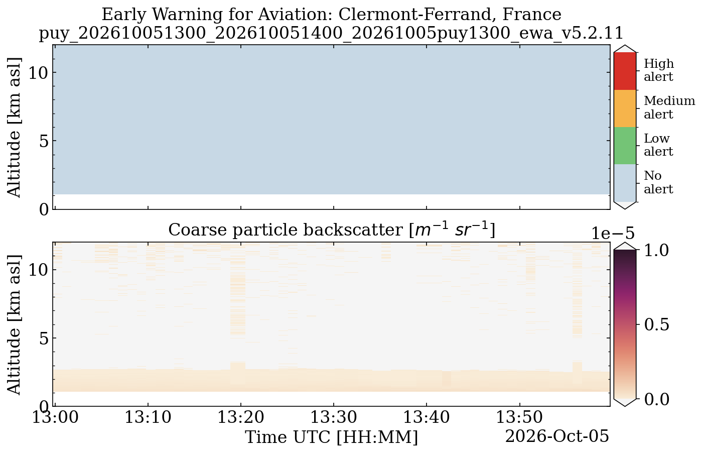 puy_202610051300_202610051400_20261005puy1300_ewa_v5.2.11.png