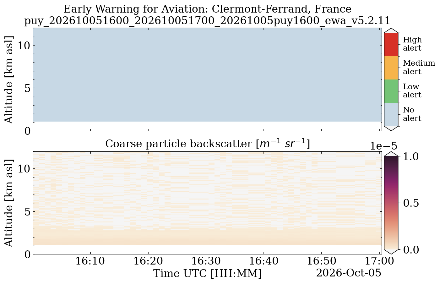 puy_202610051600_202610051700_20261005puy1600_ewa_v5.2.11.png