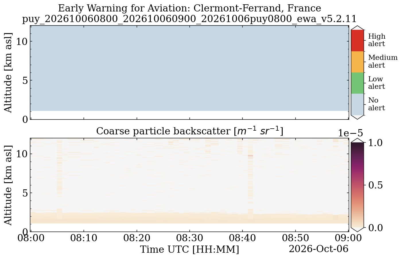 puy_202610060800_202610060900_20261006puy0800_ewa_v5.2.11.png