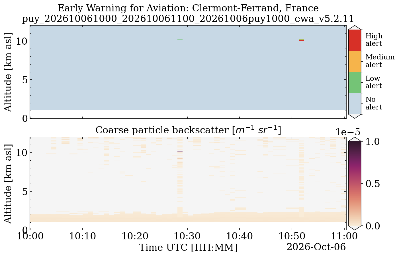 puy_202610061000_202610061100_20261006puy1000_ewa_v5.2.11.png