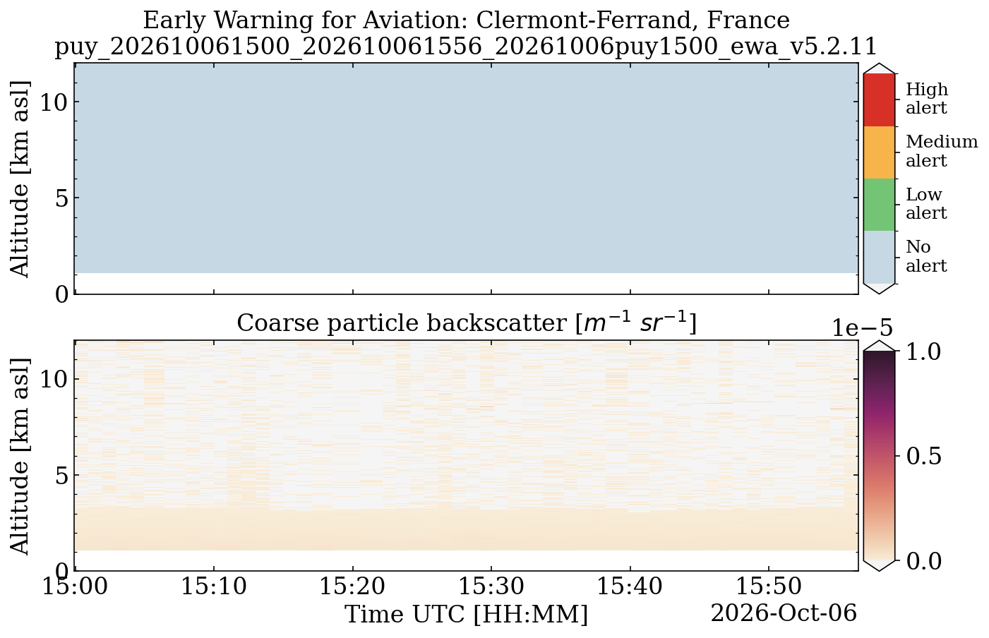 puy_202610061500_202610061556_20261006puy1500_ewa_v5.2.11.png