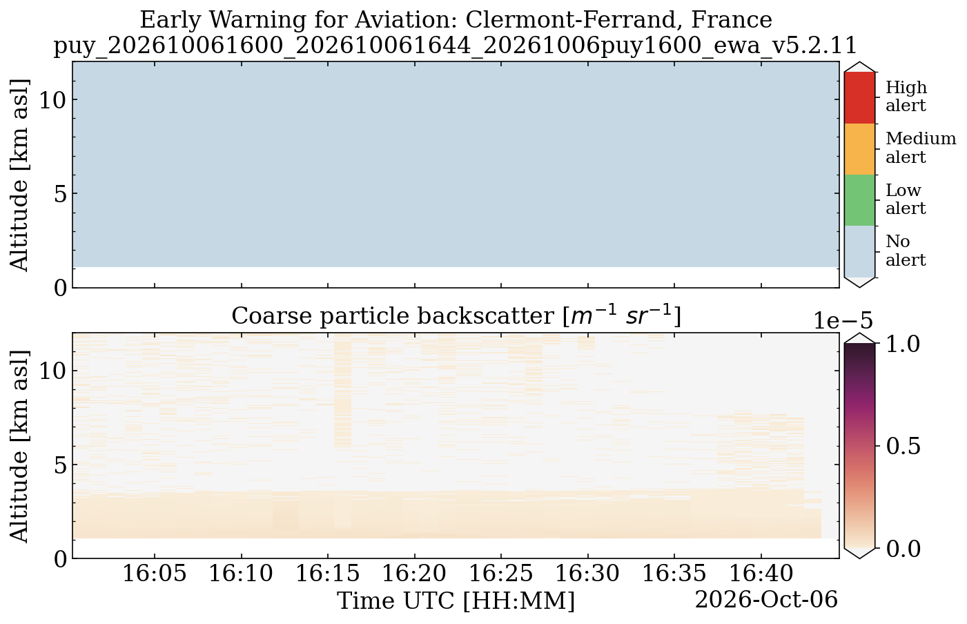 puy_202610061600_202610061644_20261006puy1600_ewa_v5.2.11.png